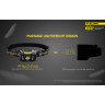 Налобный фонарь NITECORE NU32 (CREE XP-G2 S3) 18032